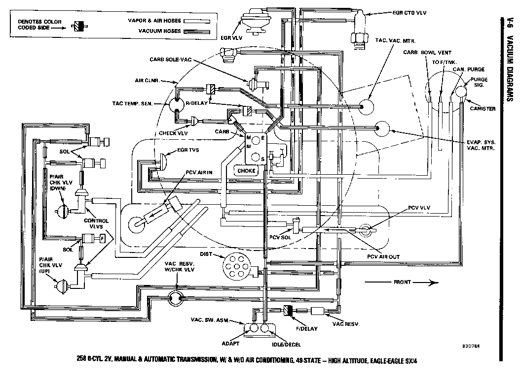 File: 1983 Jeep Cj5 Wiring Diagram